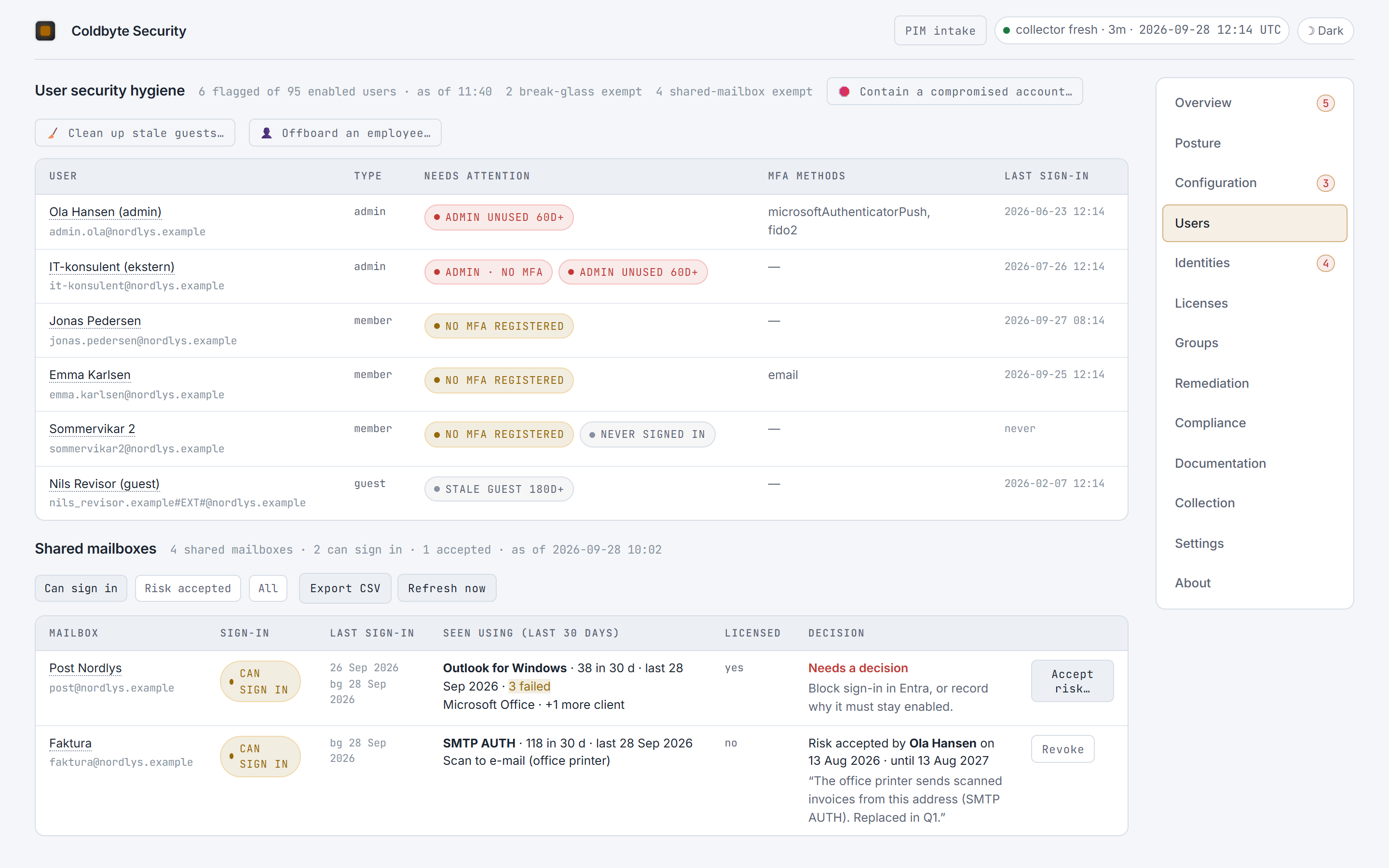 Users view: admin accounts unused for 60 days, accounts without MFA, a stale guest, and shared mailboxes that can still sign in with a decision for each